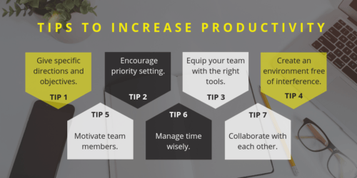 Diagram of key steps to increase productivity
